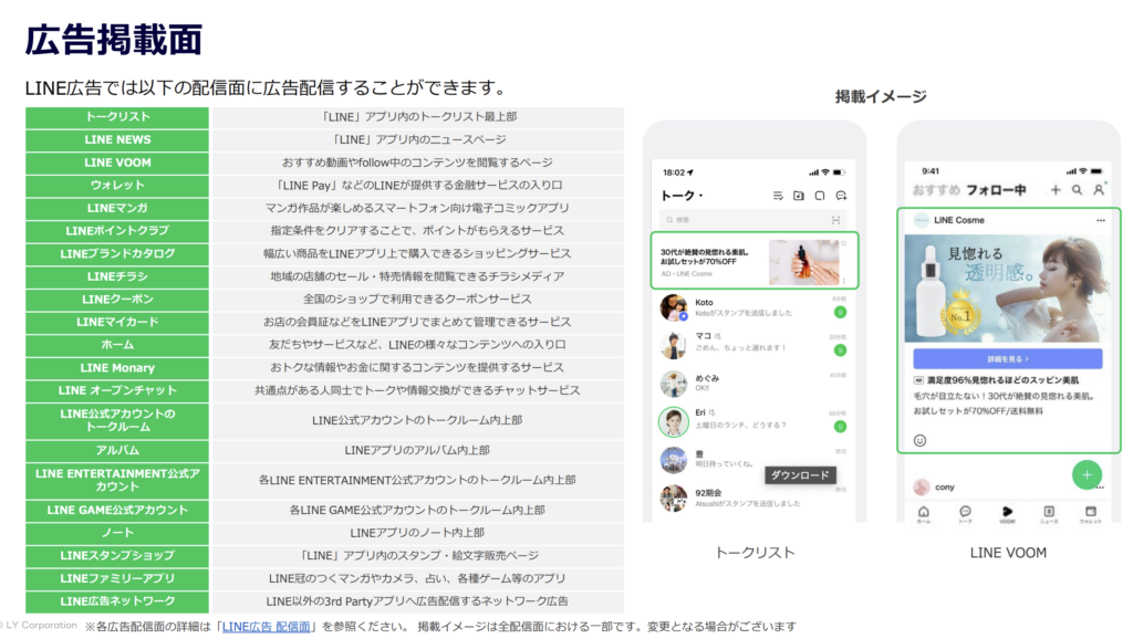 LINE広告掲載面